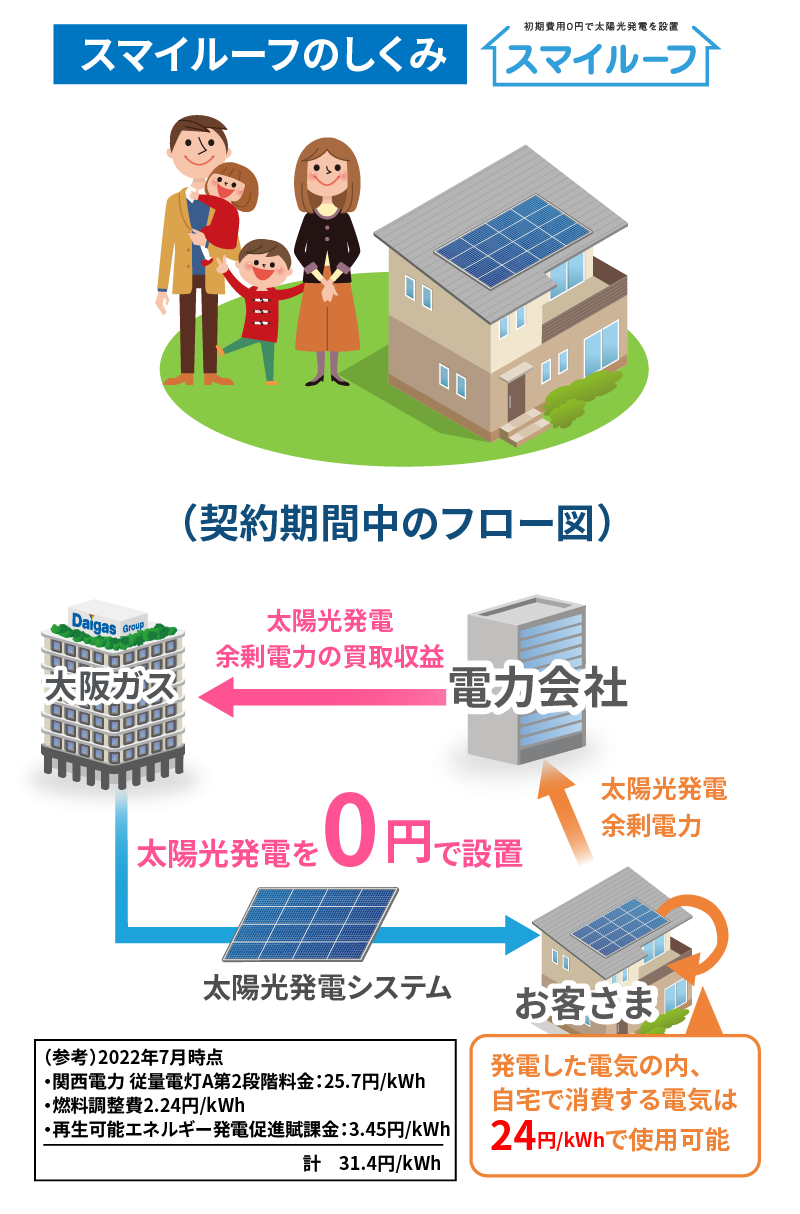 スマイルーフ
