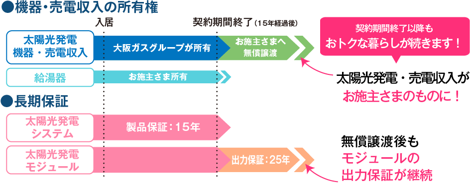 スマイルーフ