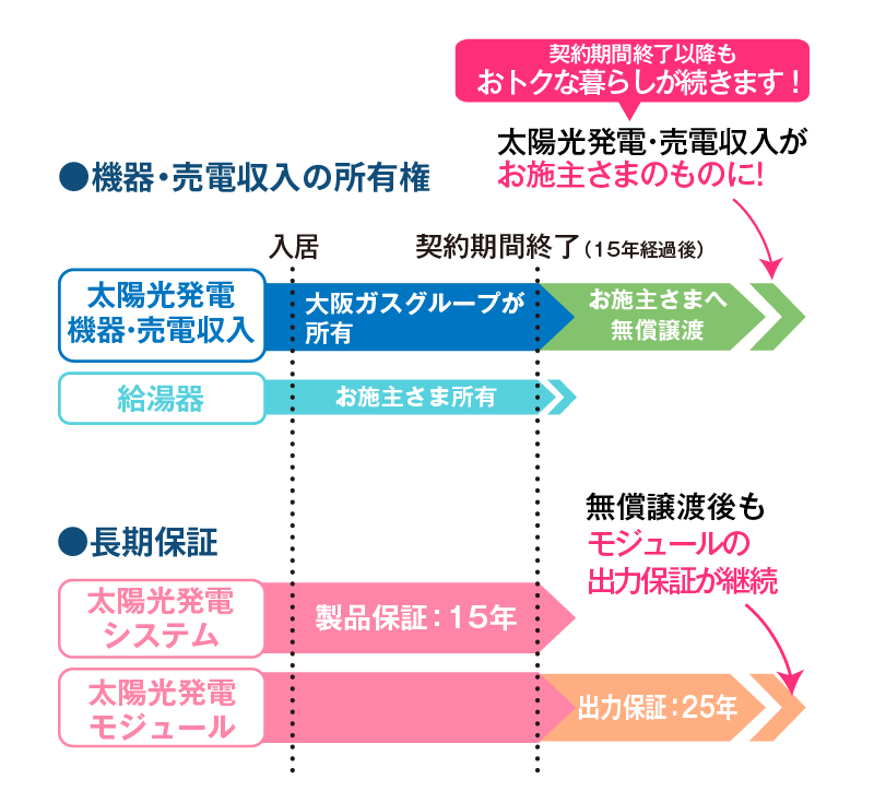スマイルーフ
